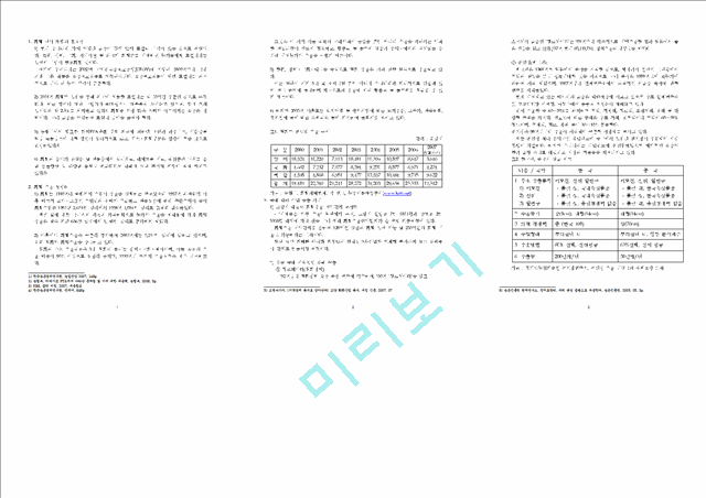 [사회과학] 국내 화훼산업에 관해.hwp